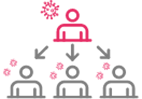 Reports workers in close proximity when an infection occurs and automatically identifies risk groups.